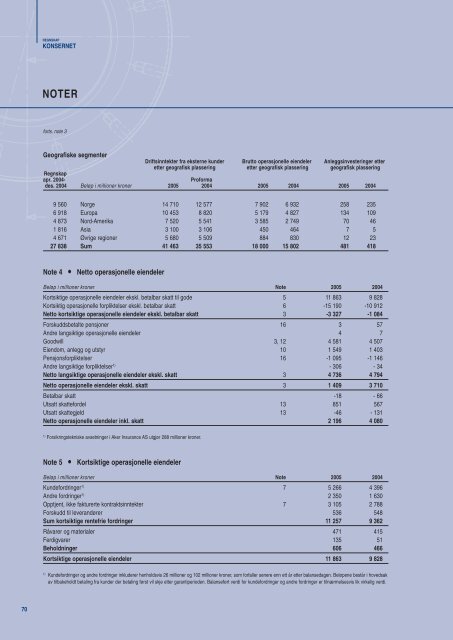 2005 - Aker Solutions