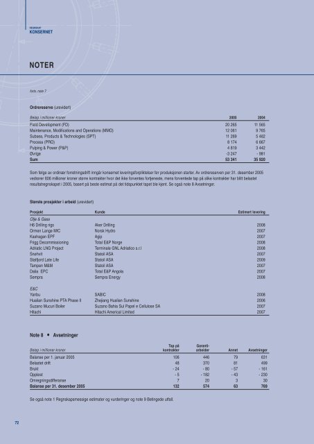 2005 - Aker Solutions