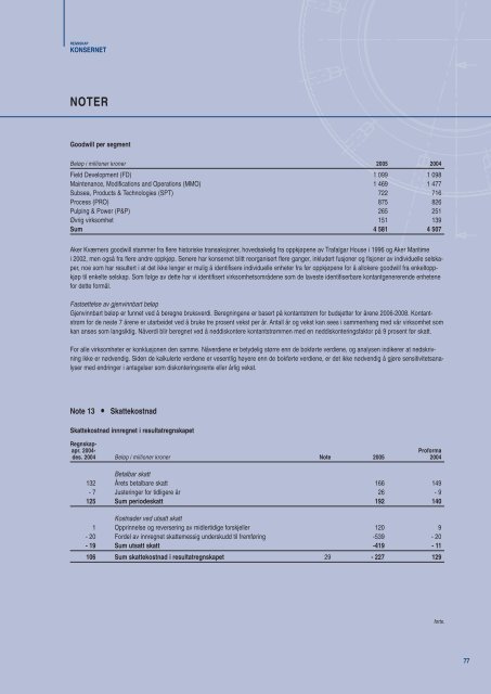 2005 - Aker Solutions