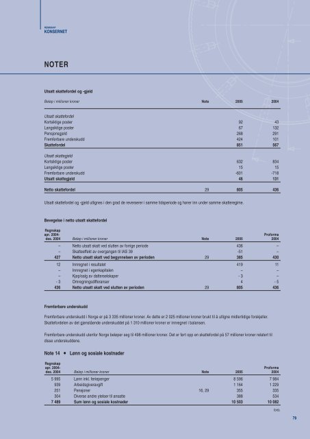 2005 - Aker Solutions