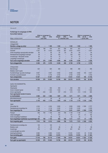 2005 - Aker Solutions