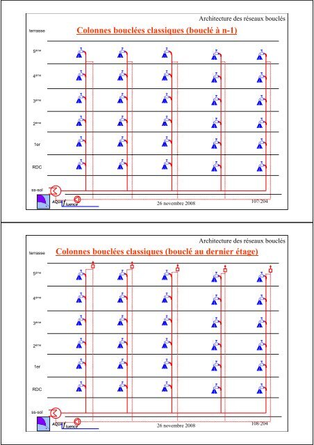 Les rÃ©seaux bouclÃ©s Bouclage ou antenne