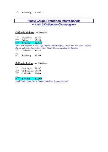 resultats saison 2005 - Page d'accueil Synchro - erstein aquatic club