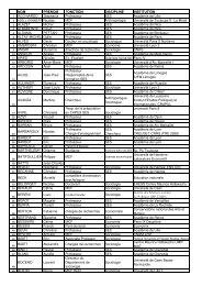 Signataires excel