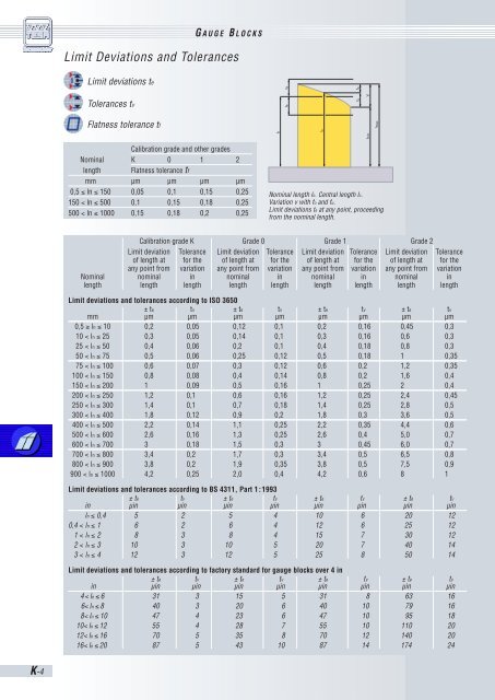 Length and Angle Standards