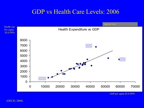 Affordability and Accessibility