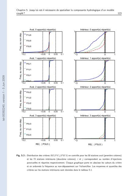 Quels apports hydrologiques pour les modÃ¨les hydrauliques? Vers ...