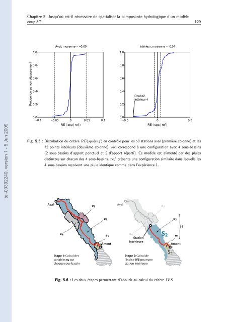 Quels apports hydrologiques pour les modÃ¨les hydrauliques? Vers ...