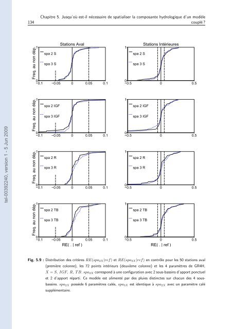 Quels apports hydrologiques pour les modÃ¨les hydrauliques? Vers ...