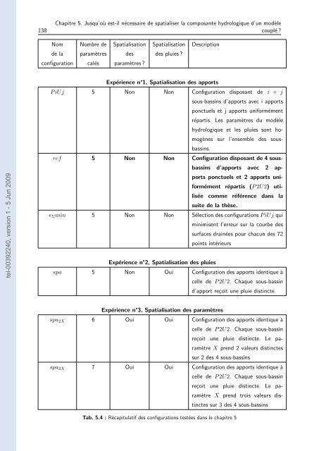 Quels apports hydrologiques pour les modÃ¨les hydrauliques? Vers ...