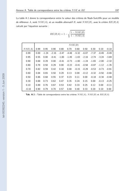 Quels apports hydrologiques pour les modÃ¨les hydrauliques? Vers ...