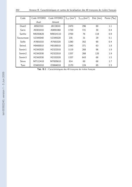 Quels apports hydrologiques pour les modÃ¨les hydrauliques? Vers ...