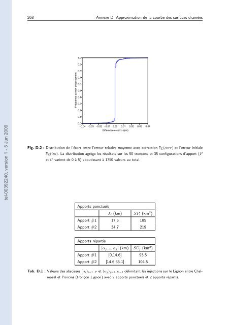 Quels apports hydrologiques pour les modÃ¨les hydrauliques? Vers ...