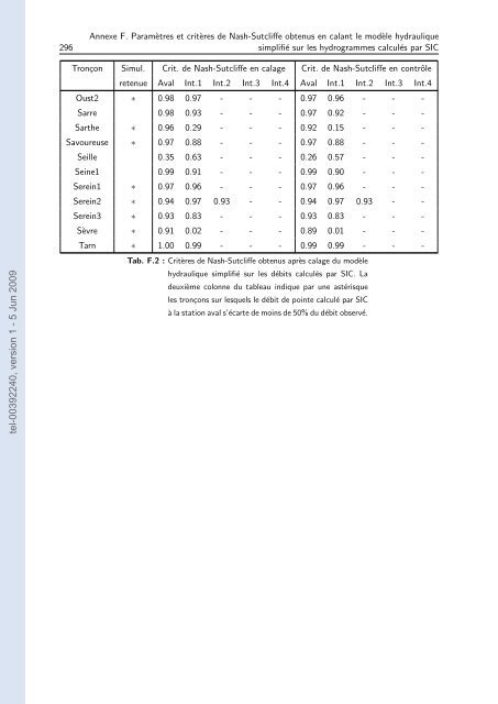 Quels apports hydrologiques pour les modÃ¨les hydrauliques? Vers ...