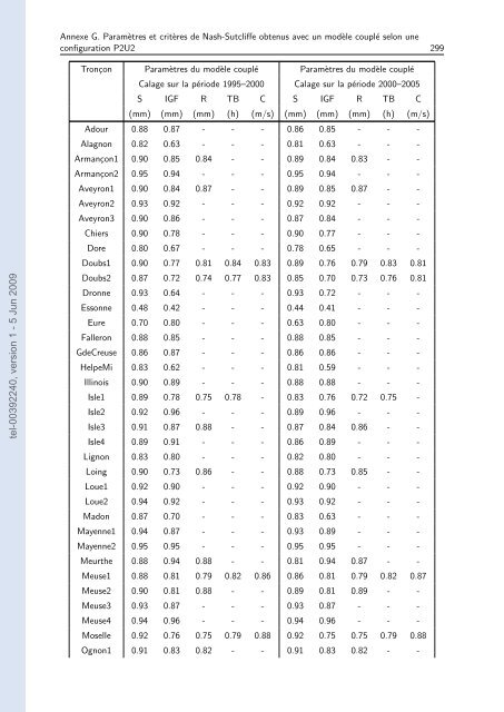 Quels apports hydrologiques pour les modÃ¨les hydrauliques? Vers ...