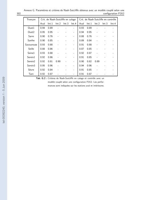 Quels apports hydrologiques pour les modÃ¨les hydrauliques? Vers ...