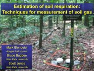 Estimation of soil respiration: Techniques for measurement of soil gas