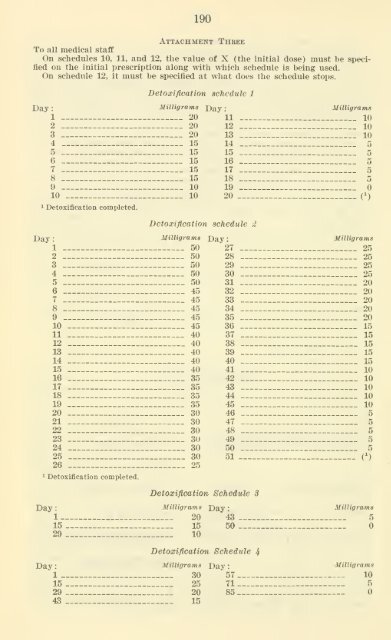 Narcotics research, rehabilitation, and treatment. Hearings, Ninety ...