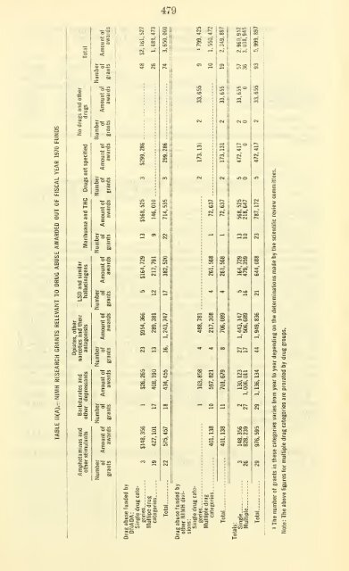 Narcotics research, rehabilitation, and treatment. Hearings, Ninety ...