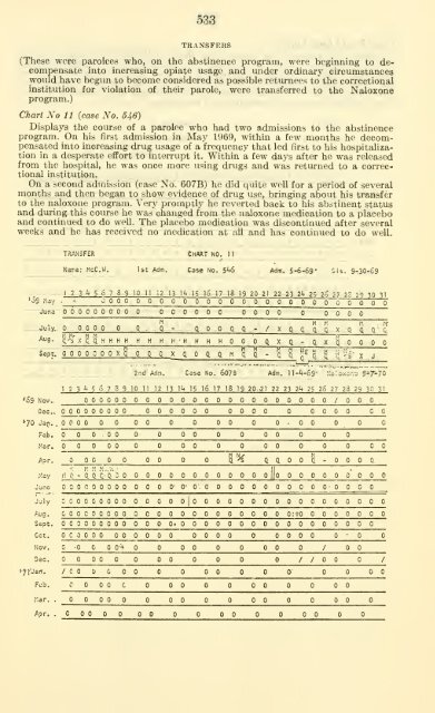 Narcotics research, rehabilitation, and treatment. Hearings, Ninety ...