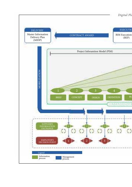 Growth through BIM - Institution of Civil Engineers