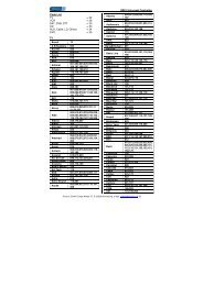 UR81 Universal Controller Code List TV -> 22 VCR -> 28 SAT; DVB ...