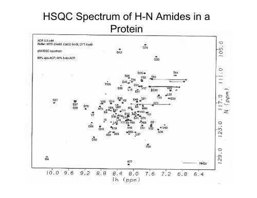 2D Correlation Experiments: HSQC, HMQC, HMBC, TOCSY