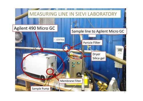 Agilent 490 Micro GC