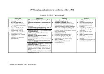 SWOT analÃ½za souÄasnÃ©ho stavu neziskovÃ©ho sektoru v ÄR