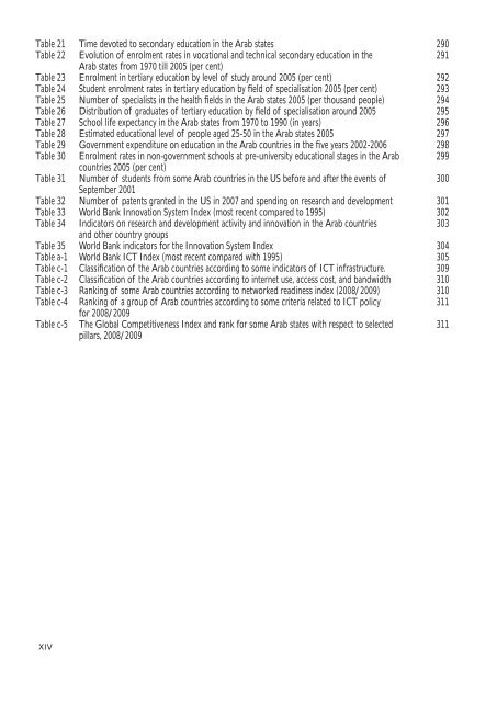 Arab Knowledge Report 2009