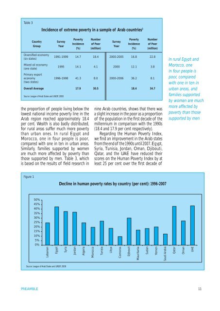 Arab Knowledge Report 2009