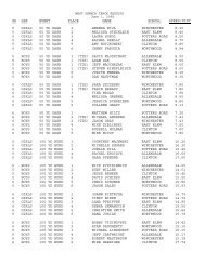 Results 1992 - West Seneca Central Schools