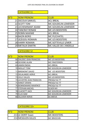 categorie s1 nÂ°d nom prenom club 21 decoux samuel acl breal 22 ...