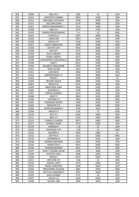 LIST OF ELIGIBLE CANDIDATES IN NON-GATE CATEGORY