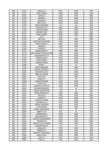 LIST OF ELIGIBLE CANDIDATES IN NON-GATE CATEGORY