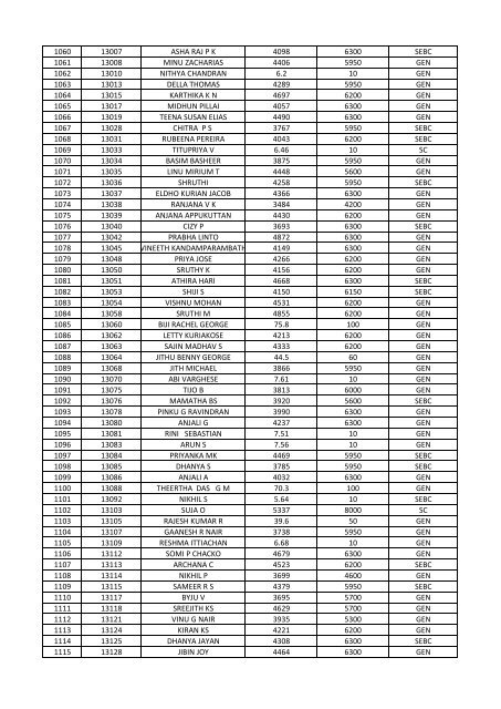 LIST OF ELIGIBLE CANDIDATES IN NON-GATE CATEGORY