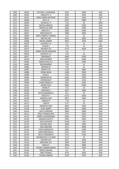 LIST OF ELIGIBLE CANDIDATES IN NON-GATE CATEGORY