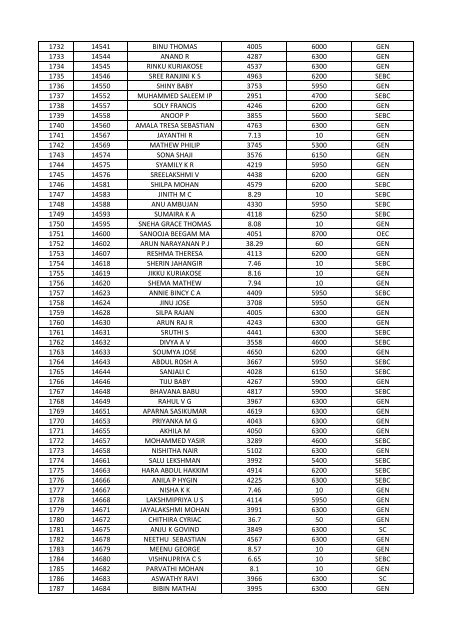 LIST OF ELIGIBLE CANDIDATES IN NON-GATE CATEGORY