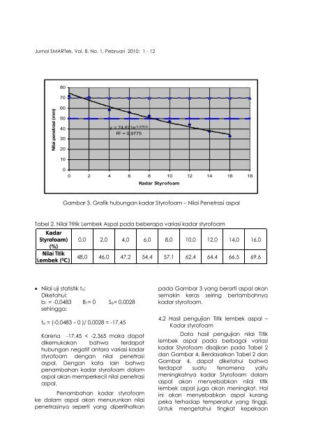 Download KARAKTERISTIK ASPAL SEBAGAI ... - jurnalsmartek