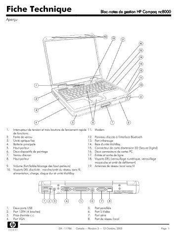 Fiche Technique - HP