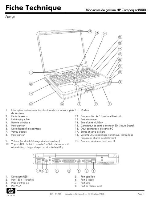 Fiche Technique - HP