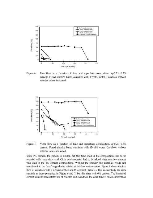 The Use of Microsilica in Refractory Castables - Elkem