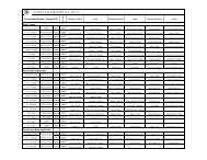 autumn 11 results - Loong Fu Pai Website