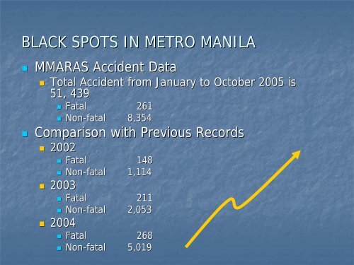 BLACK SPOTS IN METRO MANILA