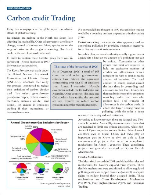 Carbon credit Trading - Tata Mutual Fund