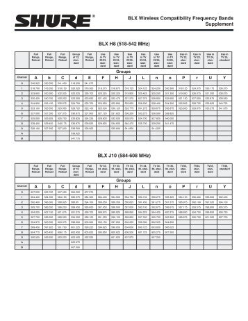 Shure Psm 300 Frequency Chart