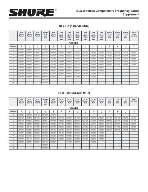BLX Wireless Frequency Compatibility Chart - Shure