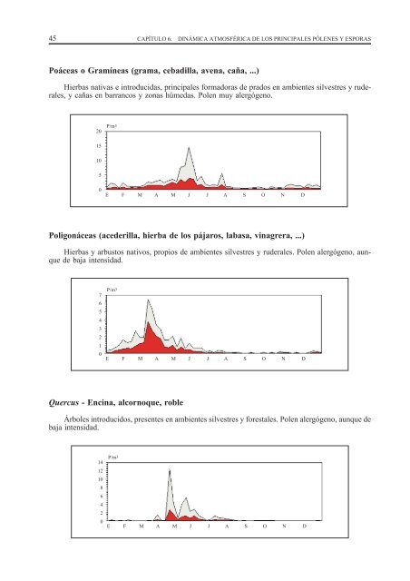 AerobiologÃ­a y alergias respiratorias de Tenerife