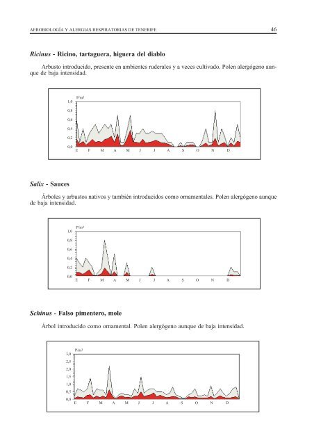 AerobiologÃ­a y alergias respiratorias de Tenerife