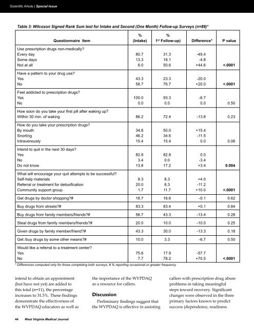 Substance Abuse in WV - West Virginia State Medical Association